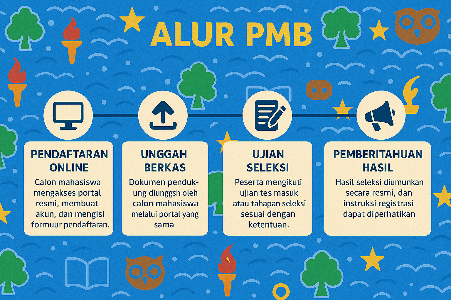 alur